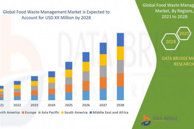 Food Waste Management Market Global Opportunity Analysis and Industry Forecast