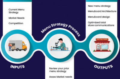 Restaurant Recipe And Menu Development Challenges