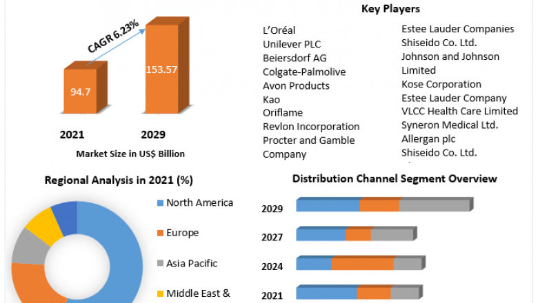 What factors are anticipated to drive the Facial Care market?