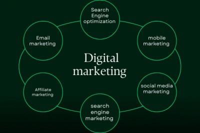 What is digital marketing: and how does it work?