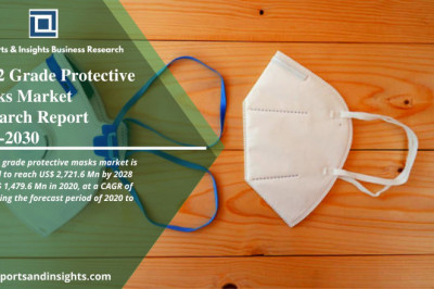 Global FFP2 Grade Protective Masks Market Size Worth US$ 2,721.6 Million, Globally, by 2030 at 7.9% CAGR - Exclusive Report by: R&I