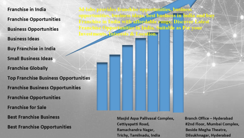 franchise opportunities