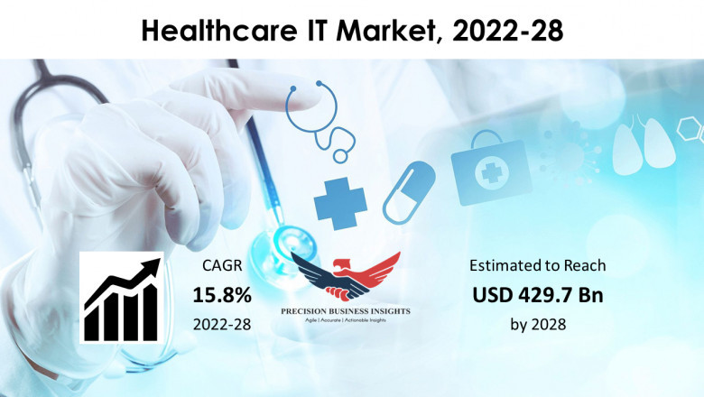 Healthcare IT Market Share, Growth Outlook 2022-2028