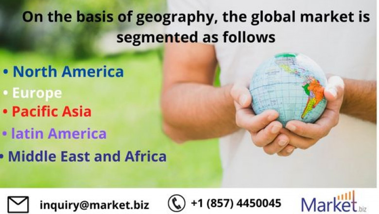 Nucleating and Clarifying Agents Market New Innovations By Top Companies and Forecast 2030