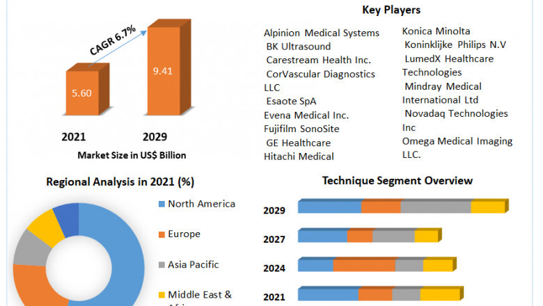 Vascular Imaging Market to Show Incredible Growth