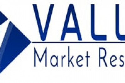 ISO Tank Container Market Trends, Share & Forecast Report to 2028