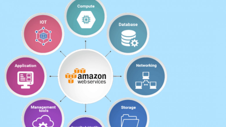 AWS course | Cloud Training Center in Coimbatore