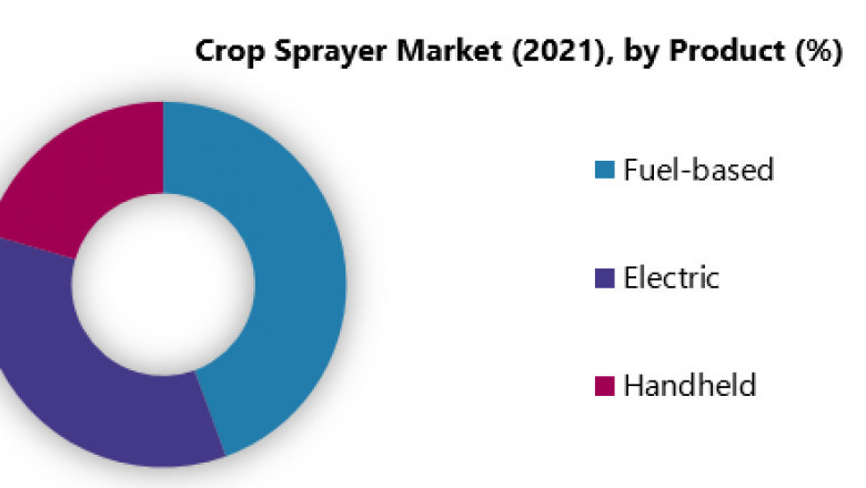 Crop Sprayer Market: Global Industry Analysis and Forecast (2021-2027) Trends, Statistics, Dynamics, Segmentation by Product, Capacity, and Region