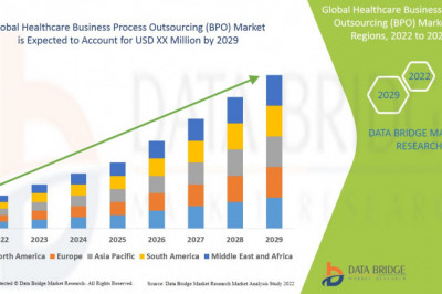 Healthcare Business Process Outsourcing (BPO) Market Growth