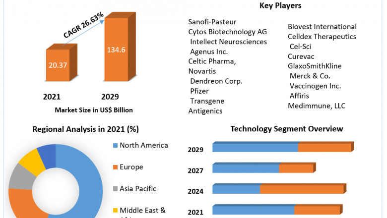 Therapeutic Vaccines Market by Manufacturers, Regions, Business Demands, Type and Application, Forecast