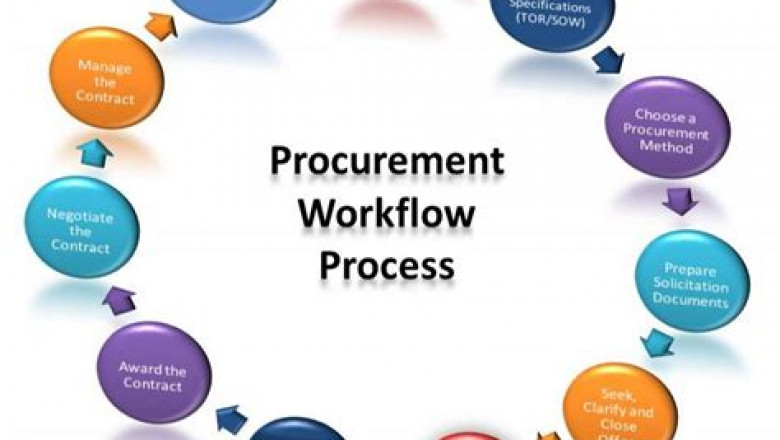 2022 High Hit-Rate L4M8: Procurement and Supply in Practice Valid Dump