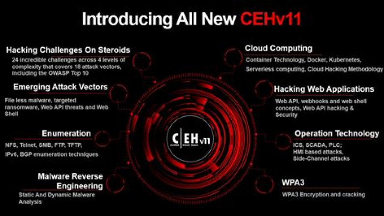 312-50v11 New Learning Materials | Online 312-50v11 Training &amp; Latest Certified Ethical Hacker Exam (CEH v11) Braindumps Files