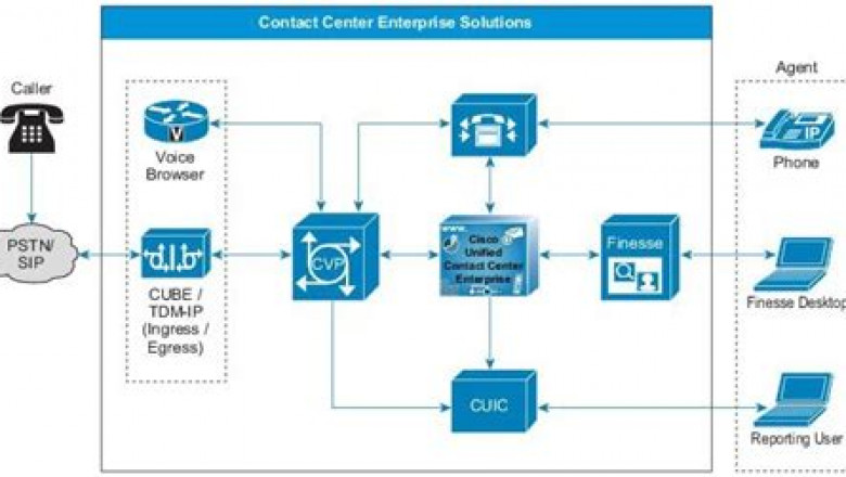 500-444 Brain Dump Free, Exam 500-444 Training | Reliable 500-444 Exam Materials