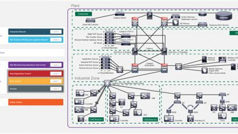 700-765 Valid Exam Notes, Exam 700-765 Simulator Online | Exam 700-765 Registration