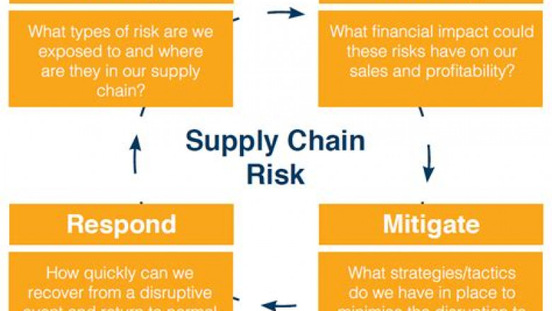 CIPS Questions L5M2 Pdf, New Exam L5M2 Braindumps