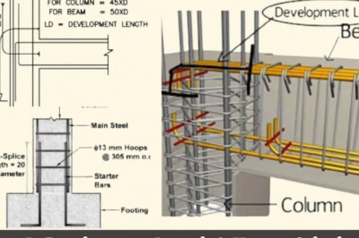 Development Length | Why Development Length Is Provided | Development Length Calculation