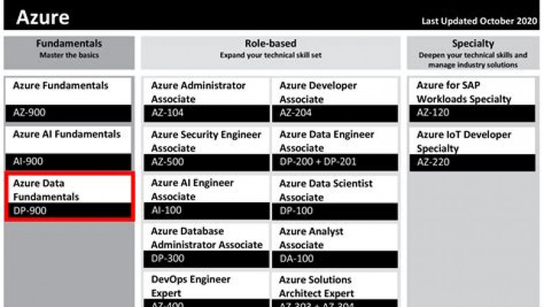 Exam DP-900 Cost | Exam DP-900 Certification Cost &amp; New DP-900 Exam Notes
