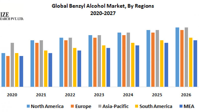 Global Geocells Market by Manufacturers, Regions, Business Demands, Type and Application, Forecast to 2027