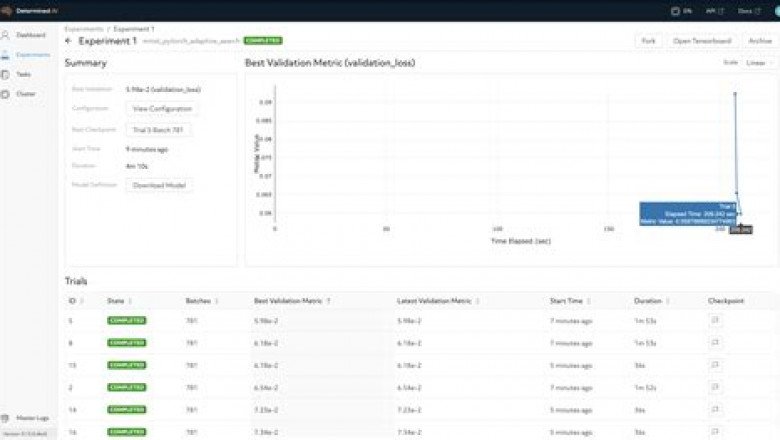 Pass Guaranteed 2022 Unparalleled HPE2-N69: Using HPE Cray AI Development Environment Test Simulator Fee