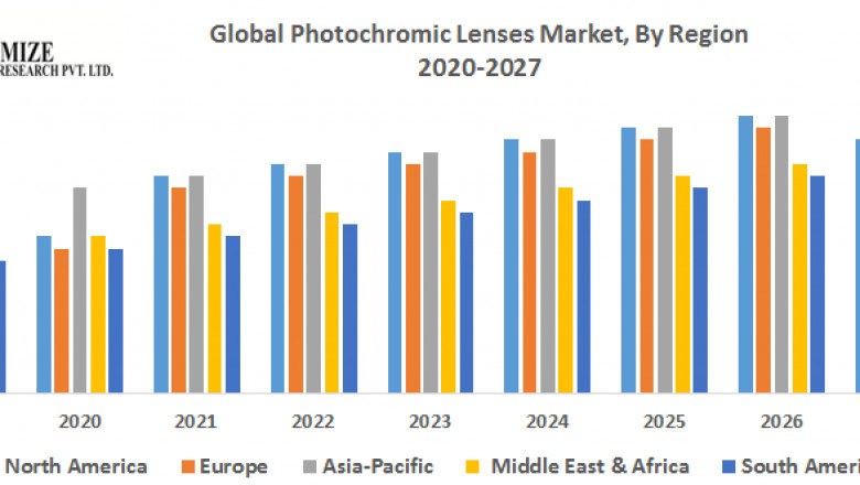 Photochromic Lenses Market Size, Share, Growth &amp; Trend Analysis Report