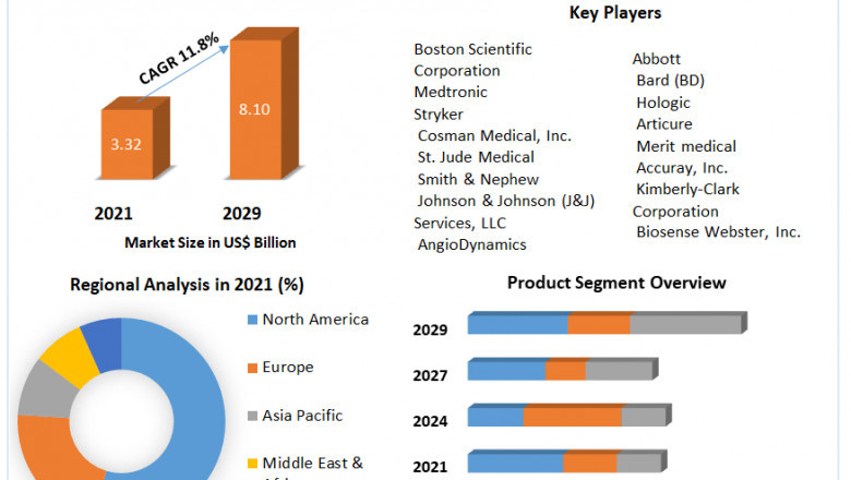 Radiofrequency Ablation Devices Market by Manufacturers, Regions, Business Demands, Type and Application, Forecast