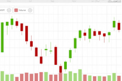 How to Read and Understand Stock Market Charts
