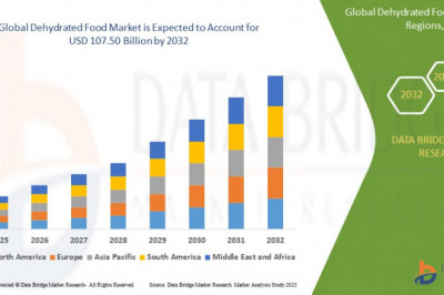 Dehydrated Food Market Demand, Future Trends &amp; Growth Opportunities 2025–2032