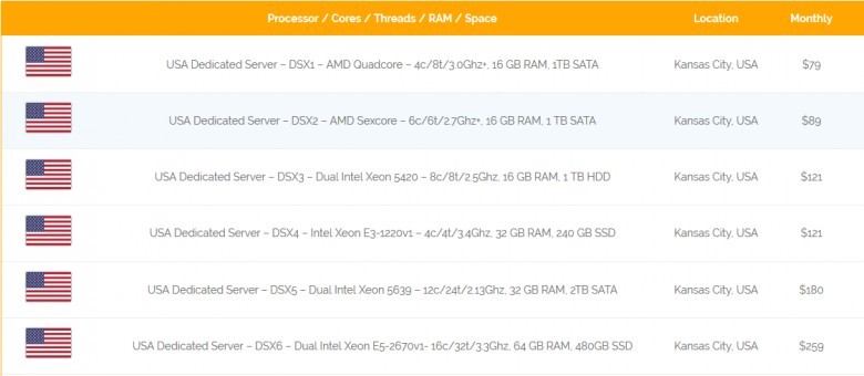 USA Dedicated Server Hosting Plans - Onlive Server