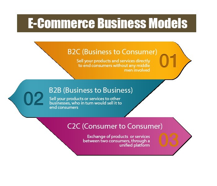 ecommerce model