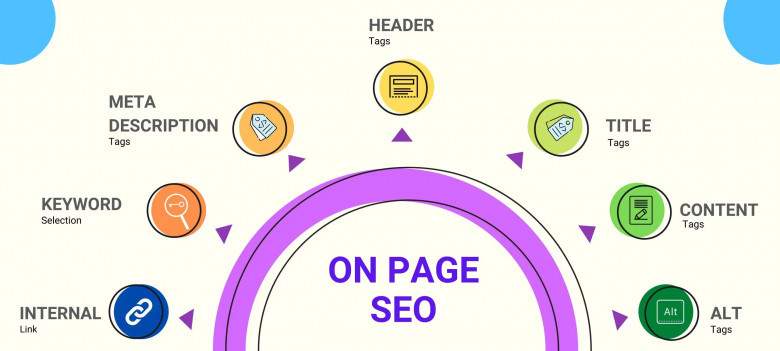 On-Page SEO Factors