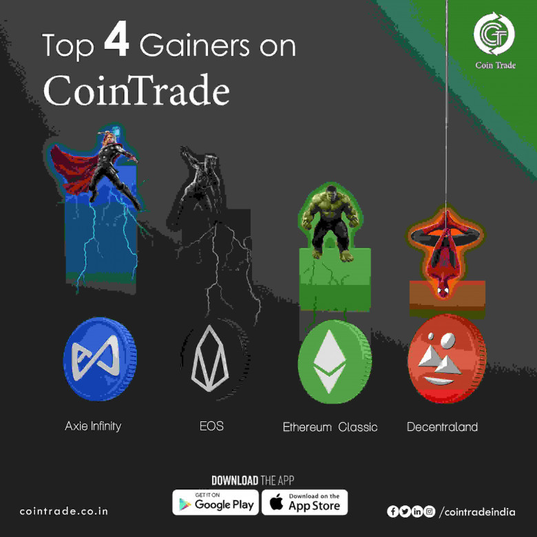 Top Four Gainers on Cointrade