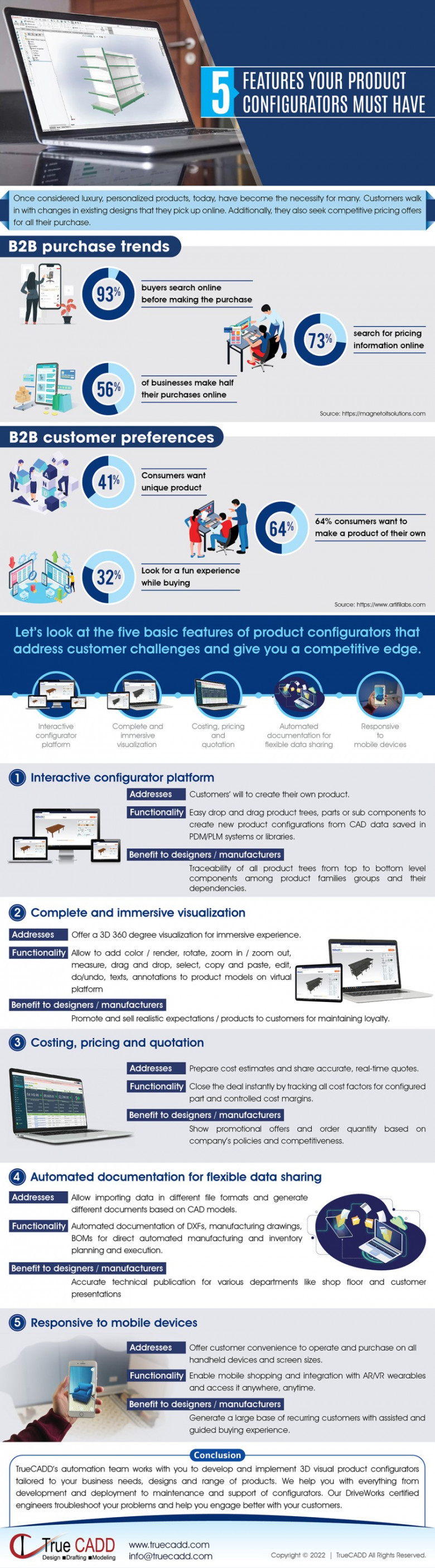 Infographic
