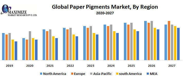 Global Paper Pigments Market