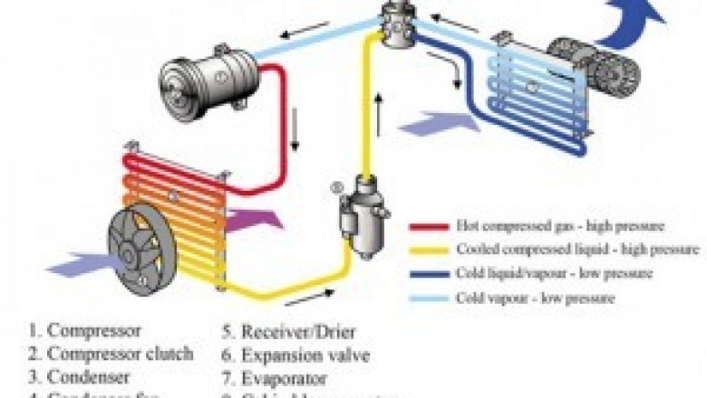 Oil and filter change | Car oil change near me | Car oil change