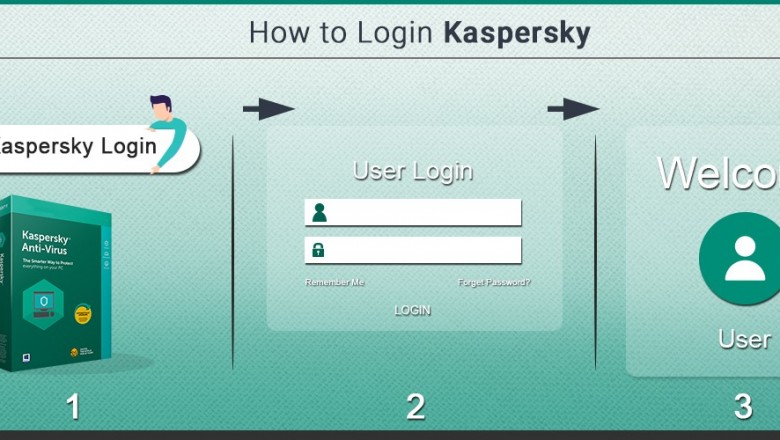 kaspersky setup
