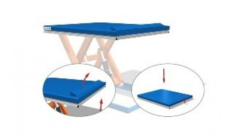 Benefits of Lift Tables