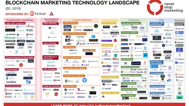 Latest Blockchain Marketing Technology Landscape Strategies
