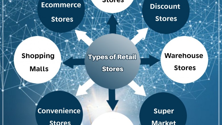Types Of Retail Stores