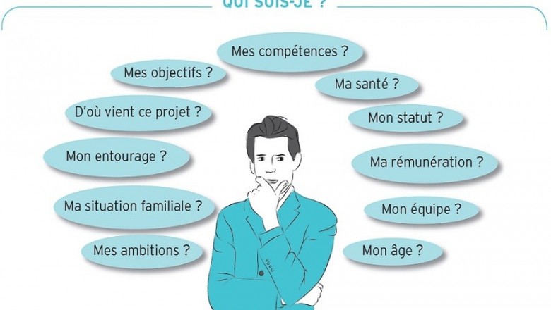 Sans leadership et gestion, la plupart des entreprises ont échoué.