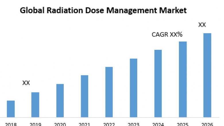 Global Radiation Dose Management Market