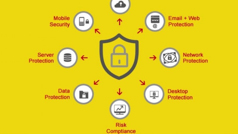 What are the Various Features of Endpoint Security Solution?