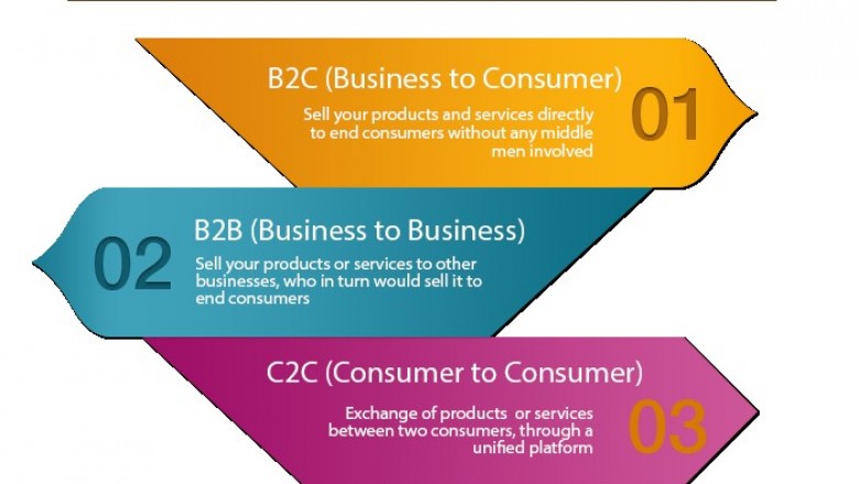 ecommerce  model