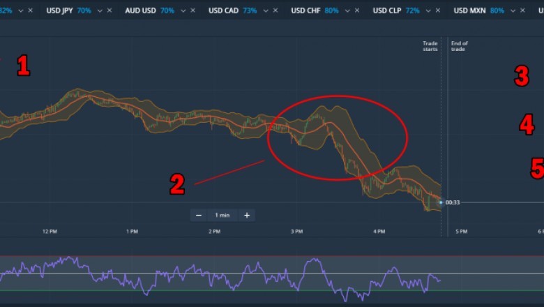 WHAT ARE BINARY OPTIONS? – HONEST REVIEW 2020