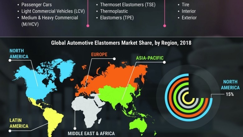 Automotive Elastomers Market Size - Analysis, Growth, Share, Scope, Forecast, Trends and Overview 2025