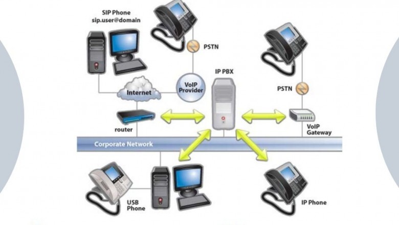 Expanding Your Business With The IP Phone Installation