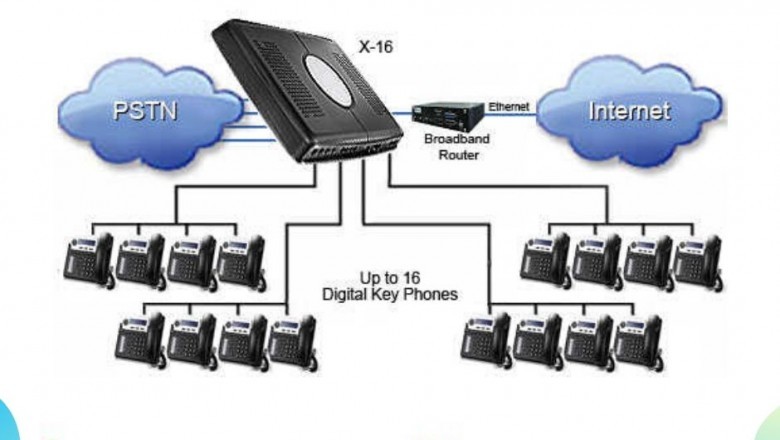 Advantages of PABX Installation in Dubai