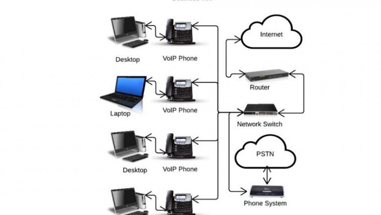 What are The Benefits of PABX System Installations in Dubai?