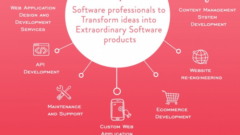 Ruby on Rails Development Company Indore | Bestpeers Infosystem