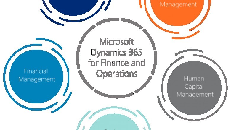 Dynamics 365 Finance and Operations Support