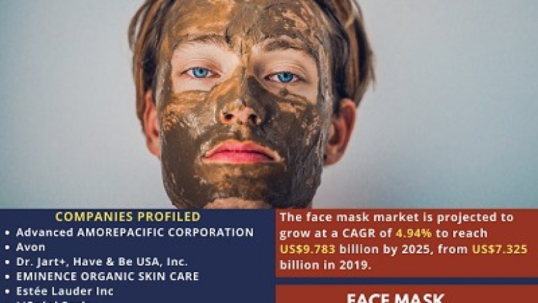 Face Masks – The Skincare Fad Storming the Cosmetics Industry